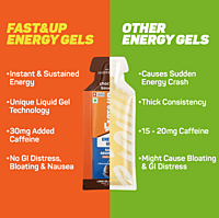 Energy Gel Chocolate Bourbon Caffeinated 5x30gm Pack